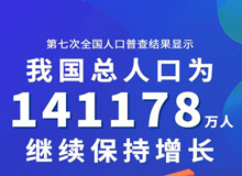 我國第7次人口普查結(jié)果公布_別墅龍骨機廠家