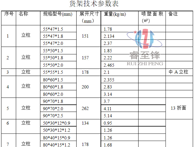 貨架立柱成型機(jī)